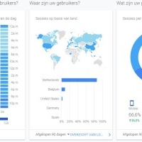 winstgevende.nl - afbeelding 1