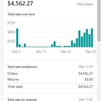 asvinishop.com - afbeelding 2