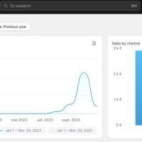 melosurr.com - afbeelding 3